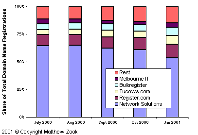 DN_market_small.GIF (33461 bytes)