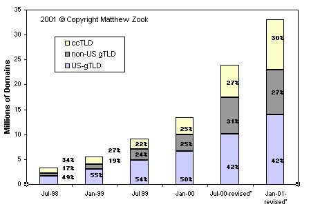 chart1.gif (30115 bytes)